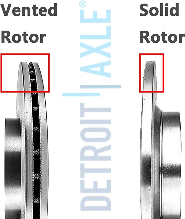 Rotor Details