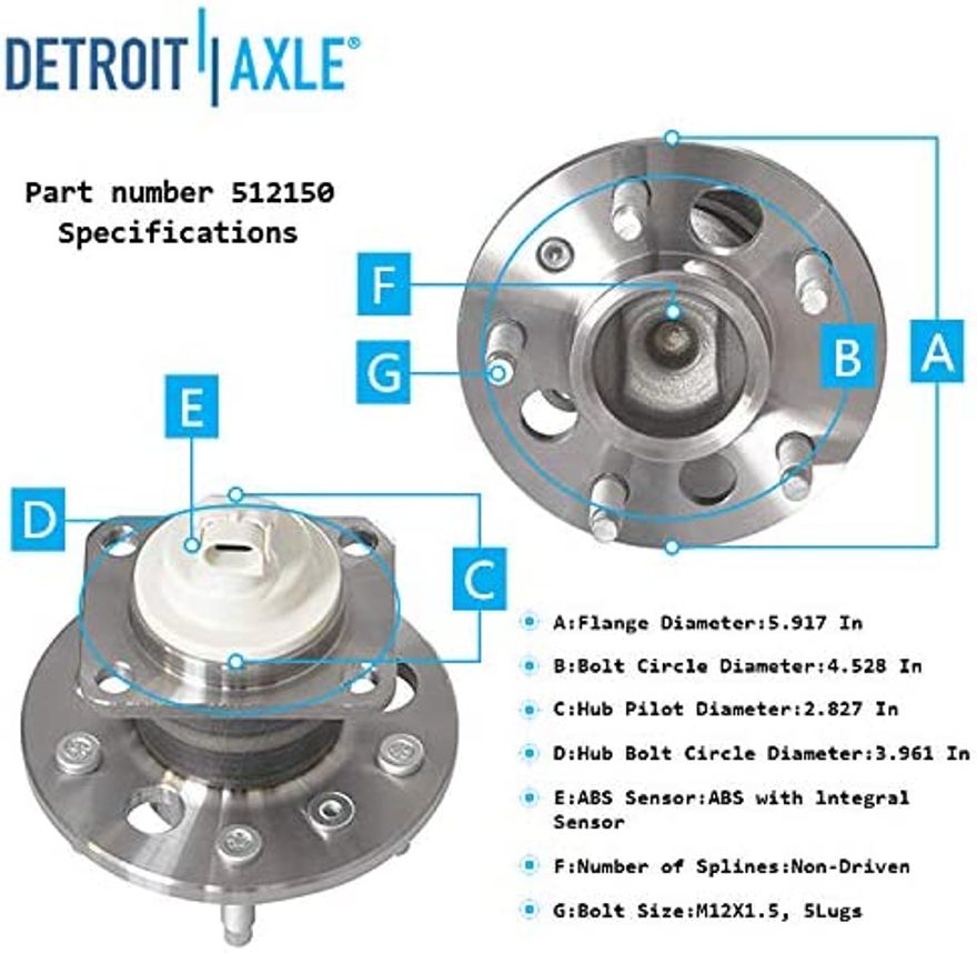 Hub Details