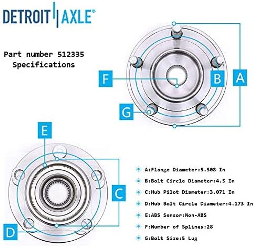 Hub Details