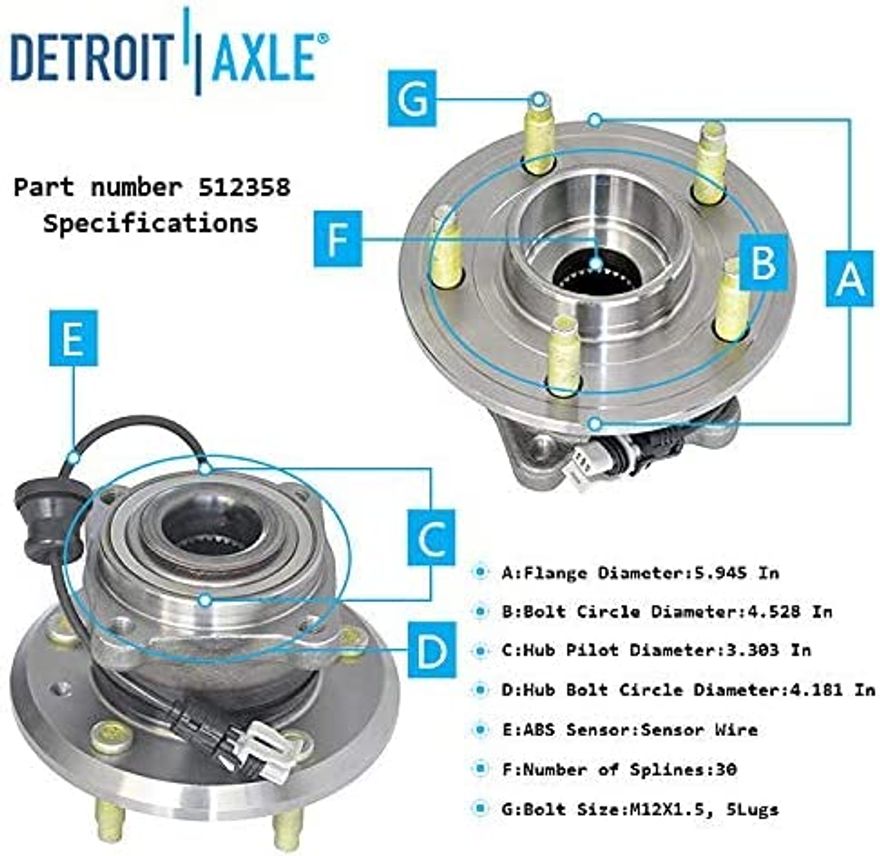 Hub Details