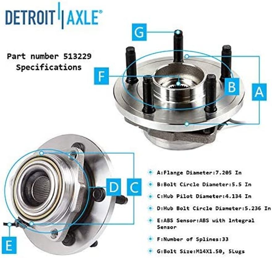 Hub Details