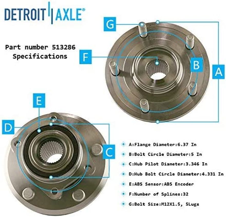 Hub Details