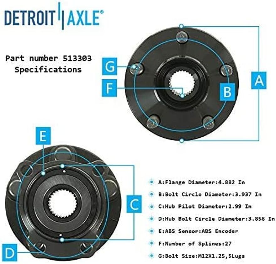 Hub Details