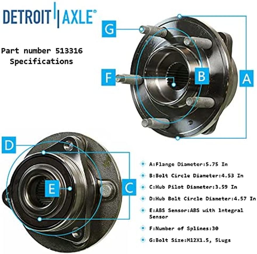 Hub Details