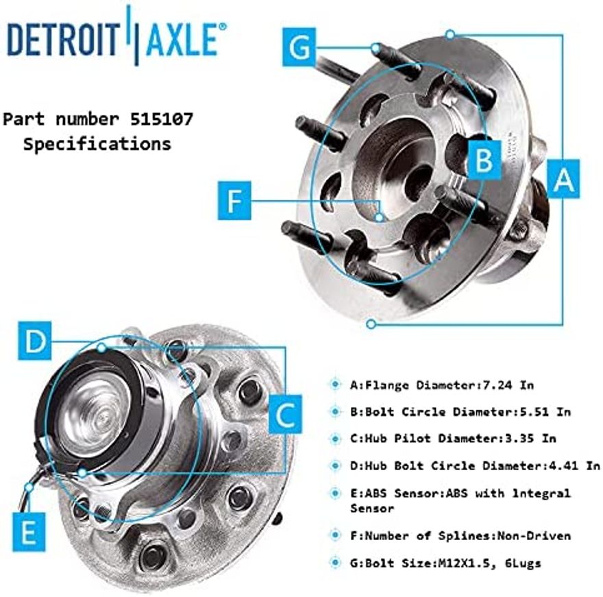 Right Hub Details