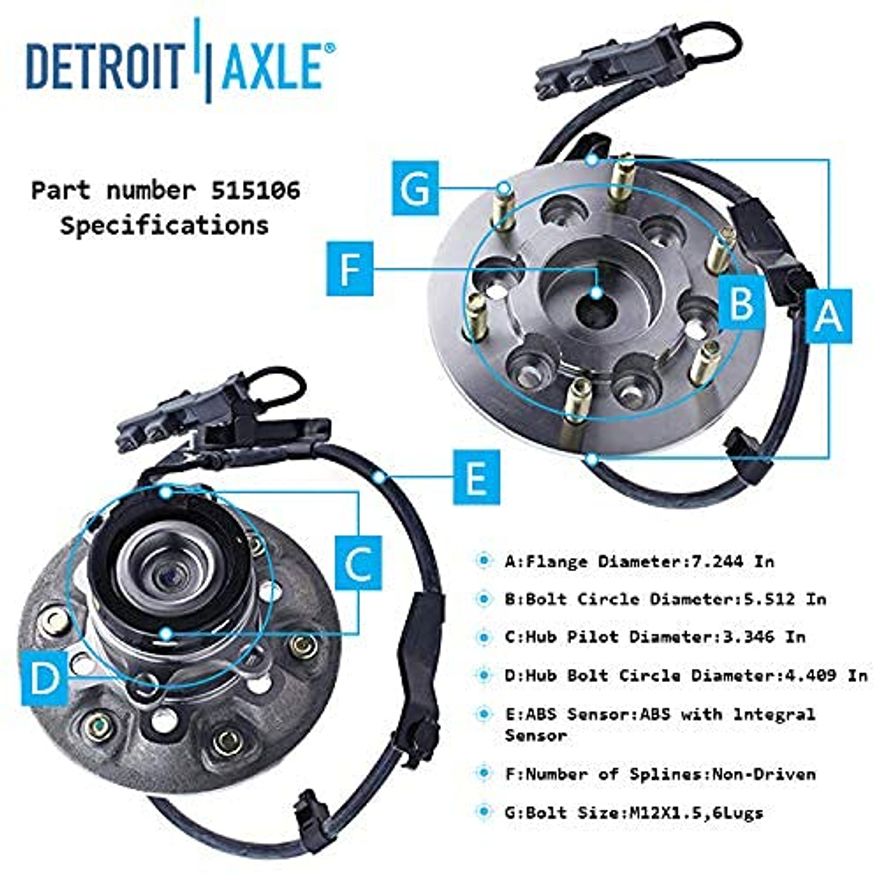 Hub Details