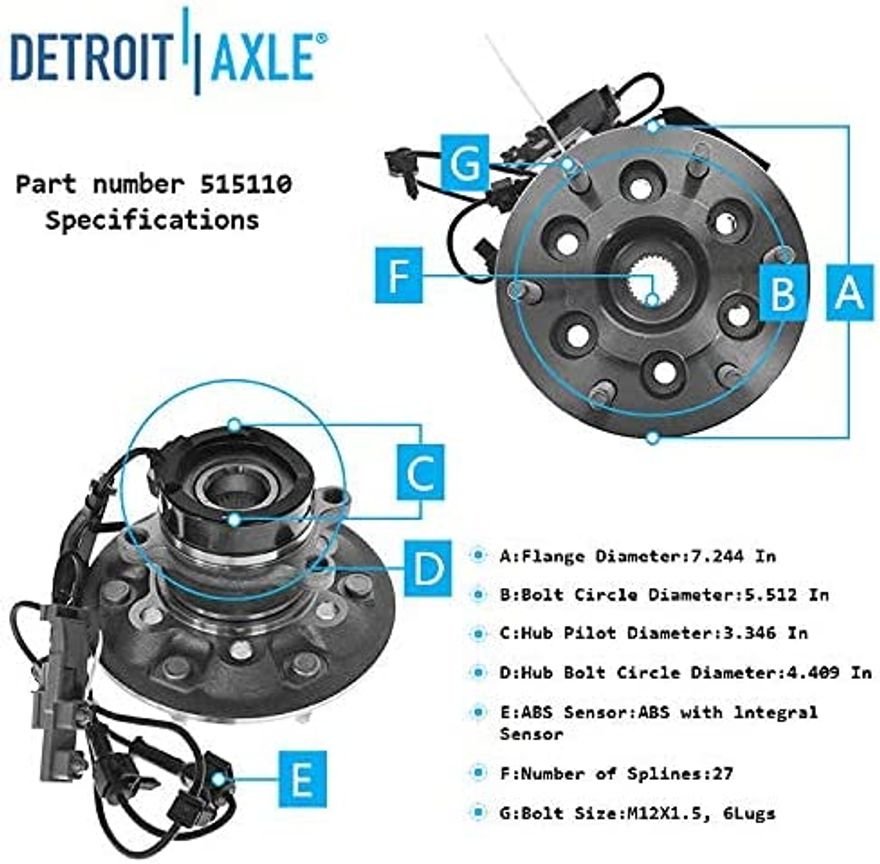 Hub Details