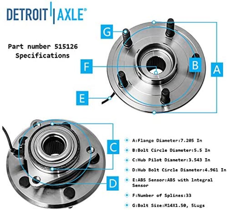 Hub Details