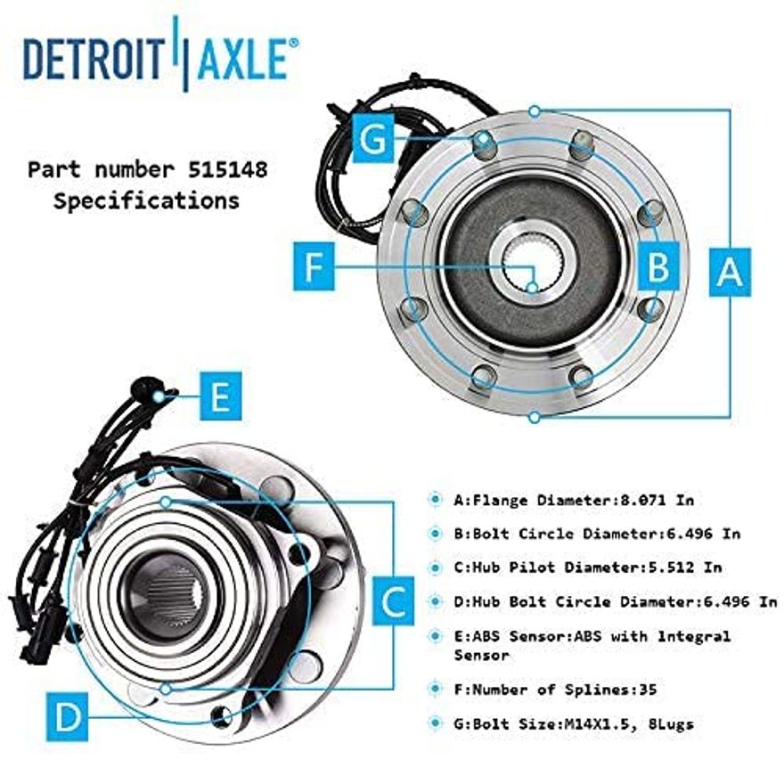 Hub Details