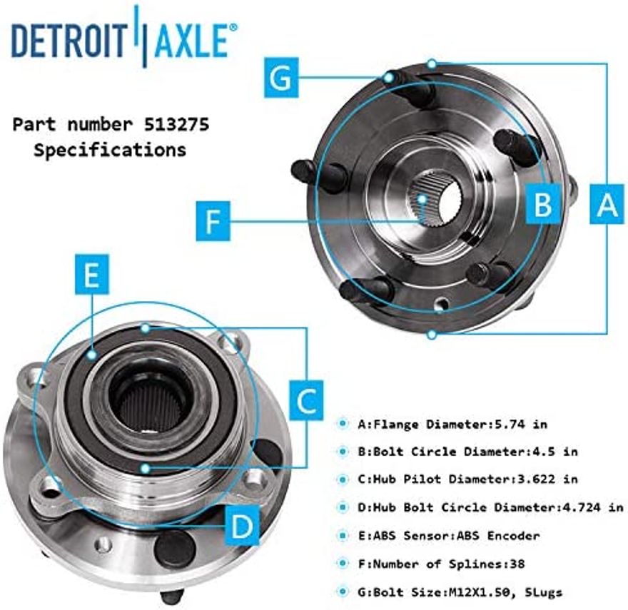 Hub Details