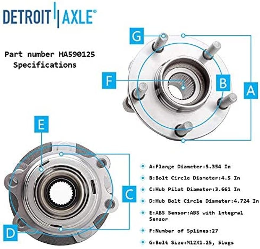 Hub Details