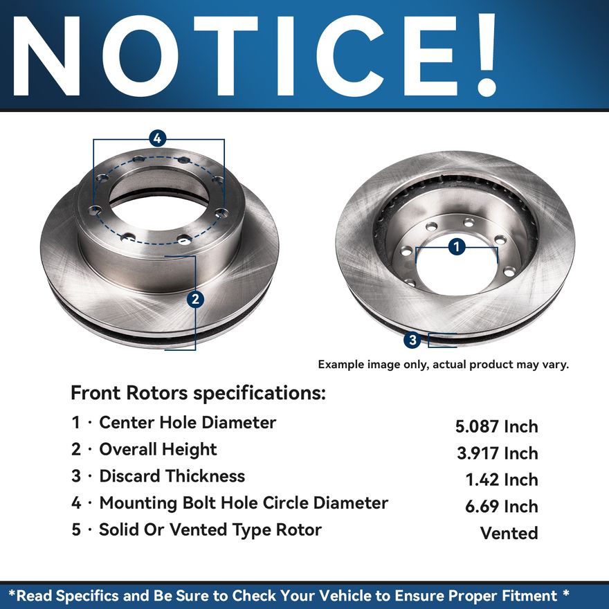 Rotor Details