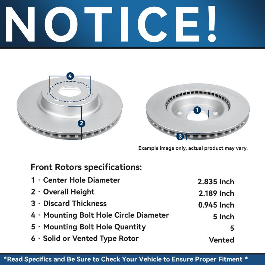 Rotor Details