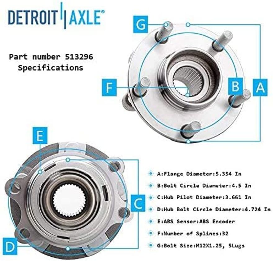 Hub Details