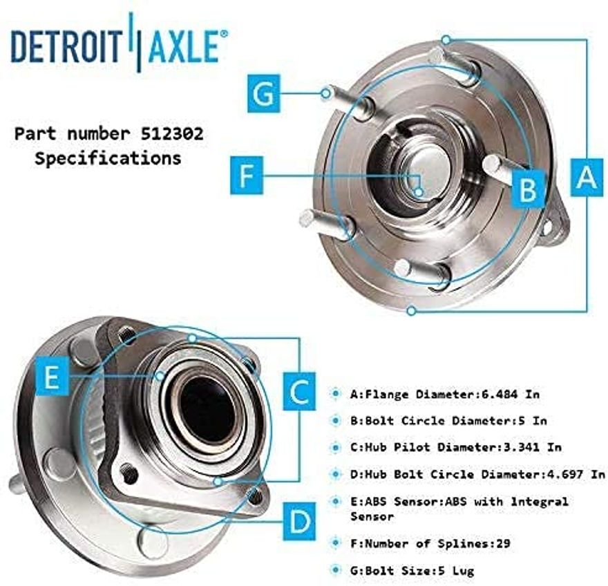 Hub Details