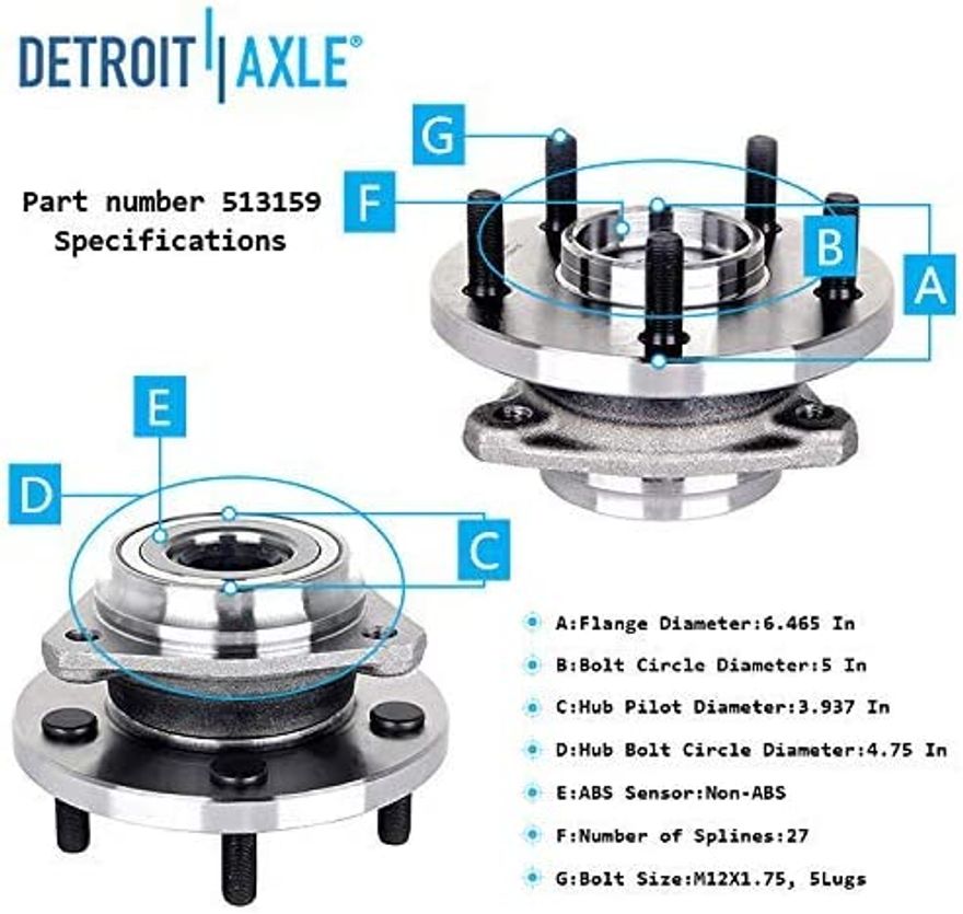 Hub Details