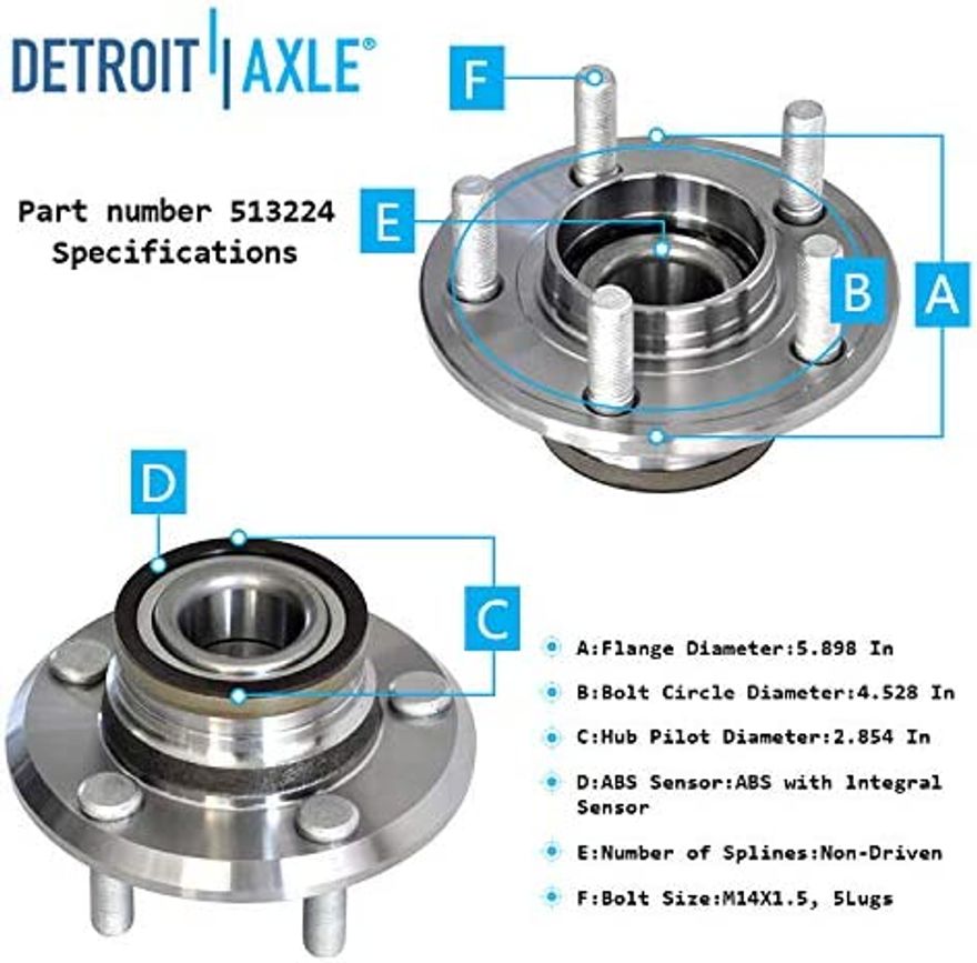 Hub Details