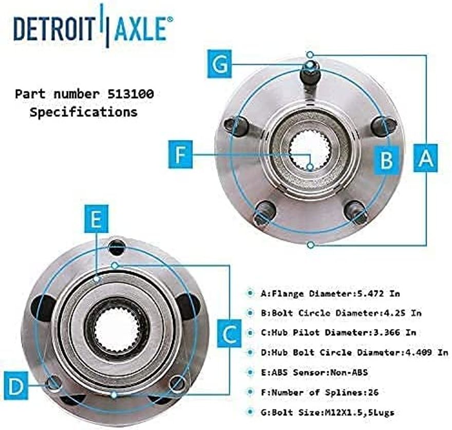 Hub Details