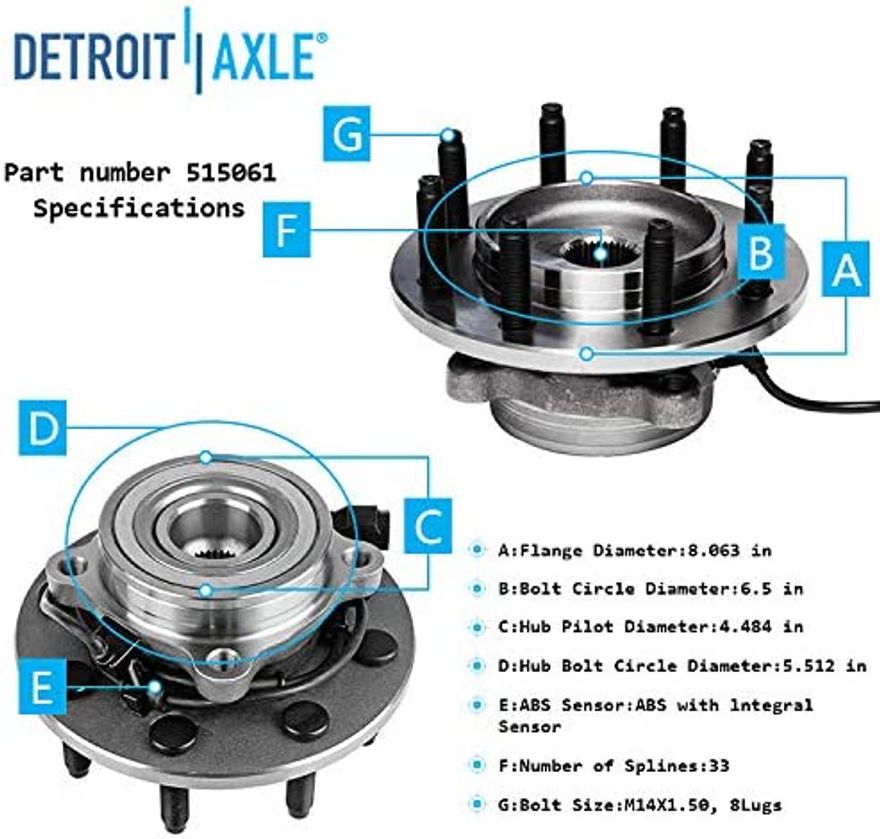 Hub Details