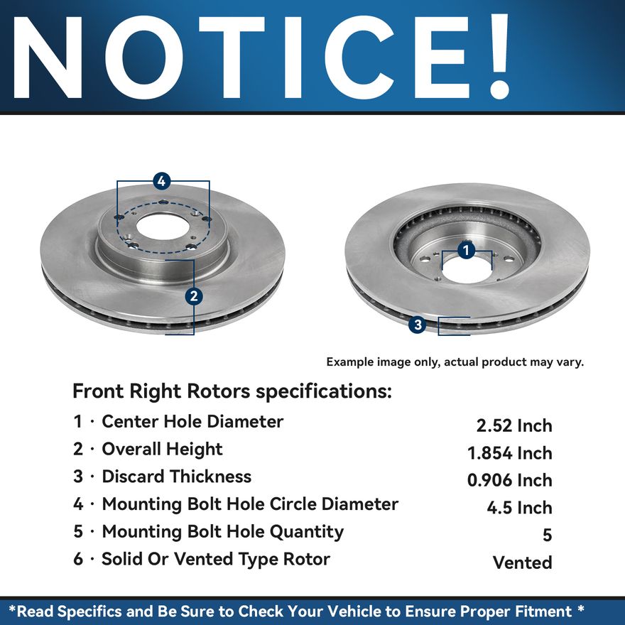 Rotor Details