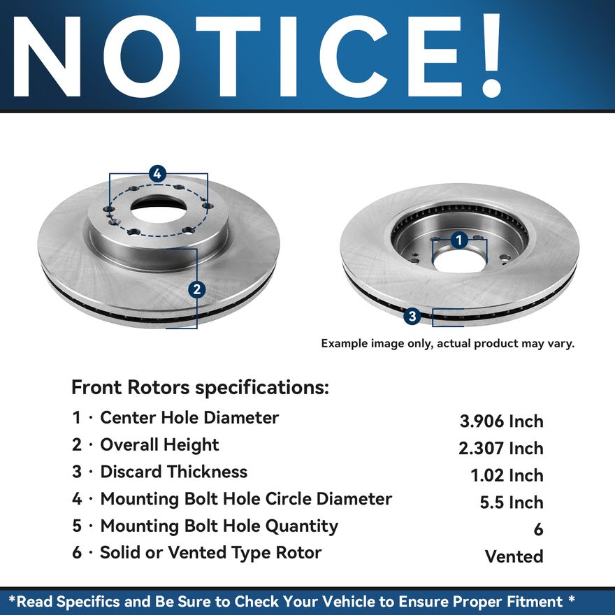 Rotor Details