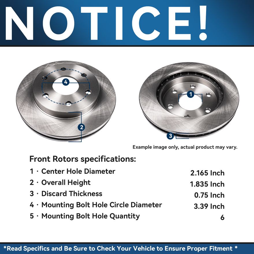 Rotor Details