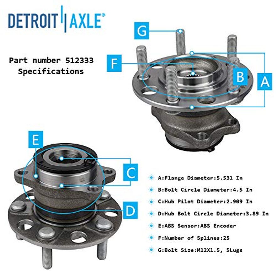 Hub Details