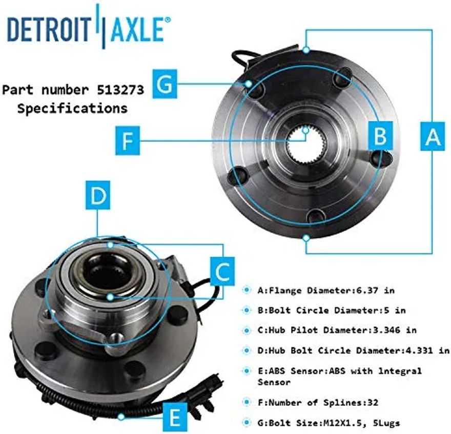 Hub Details