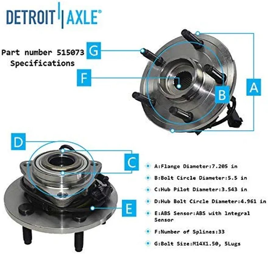 Hub Details