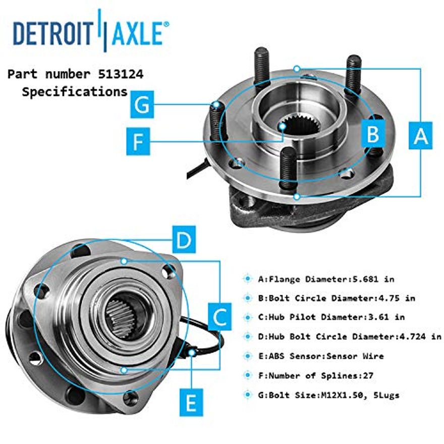 Hub Details