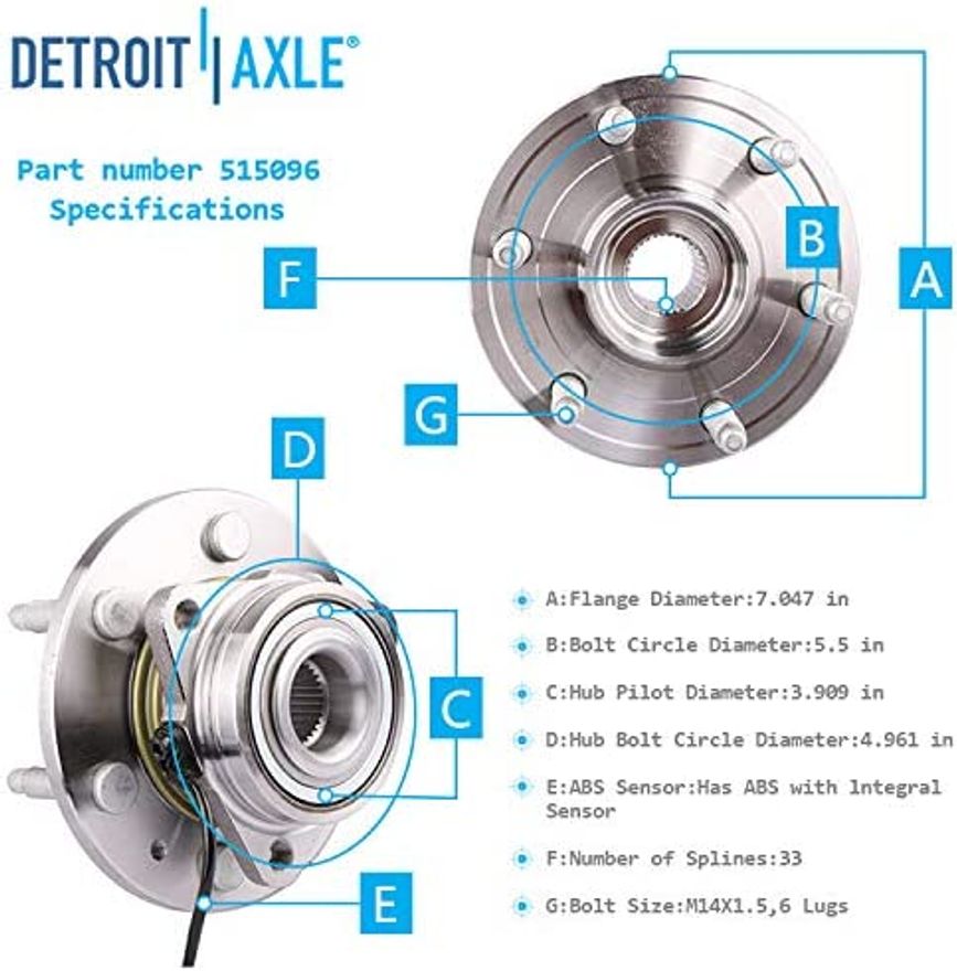 Hub Details