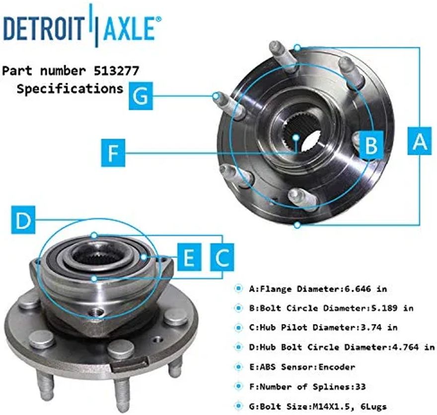 Hub Details