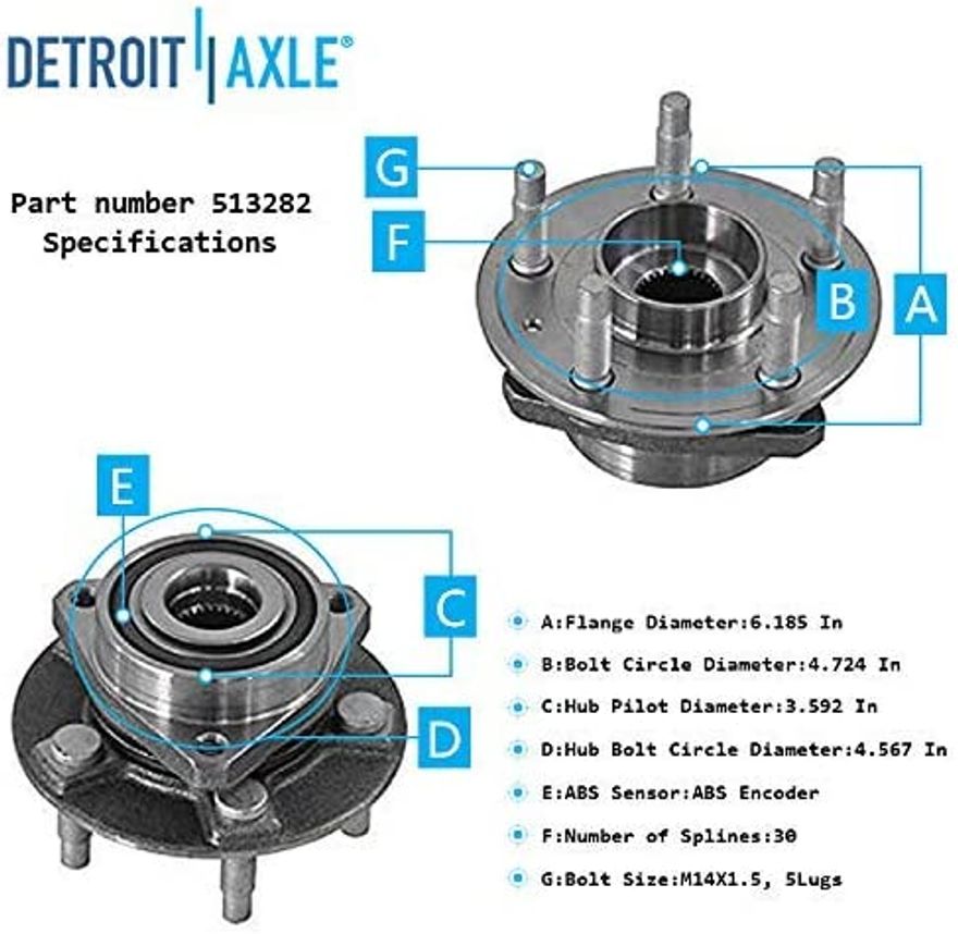 Hub Details