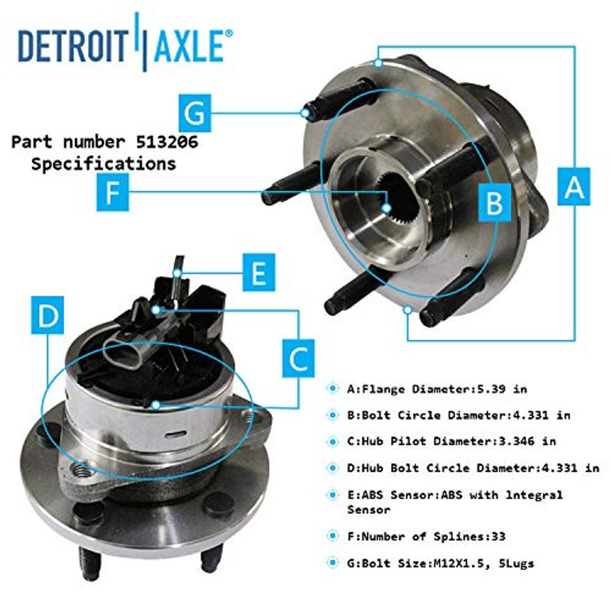Hub Details