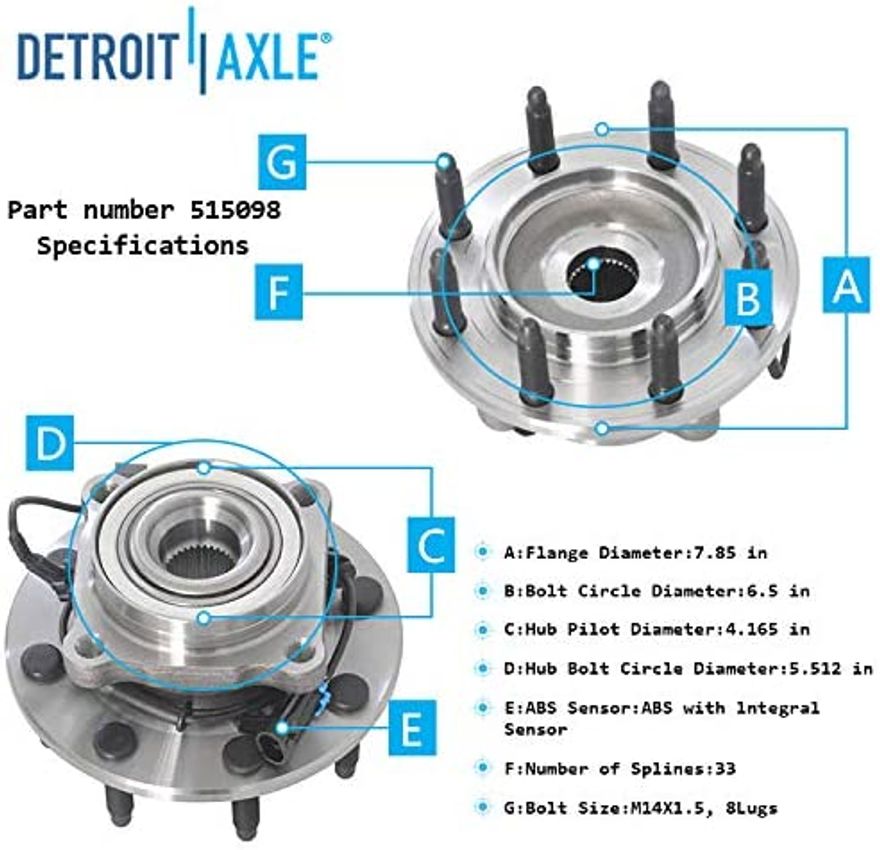 Hub Details