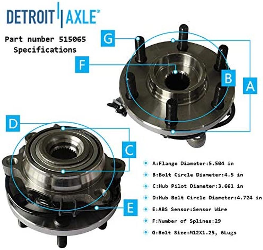 Hub Details