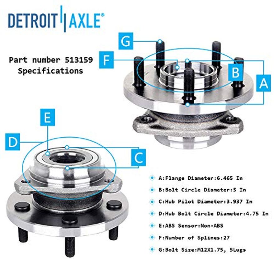 Hub Details