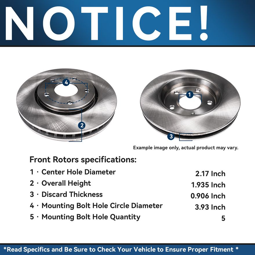 Rotor Details