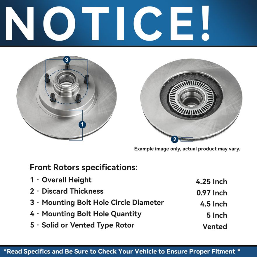 Rotor Details