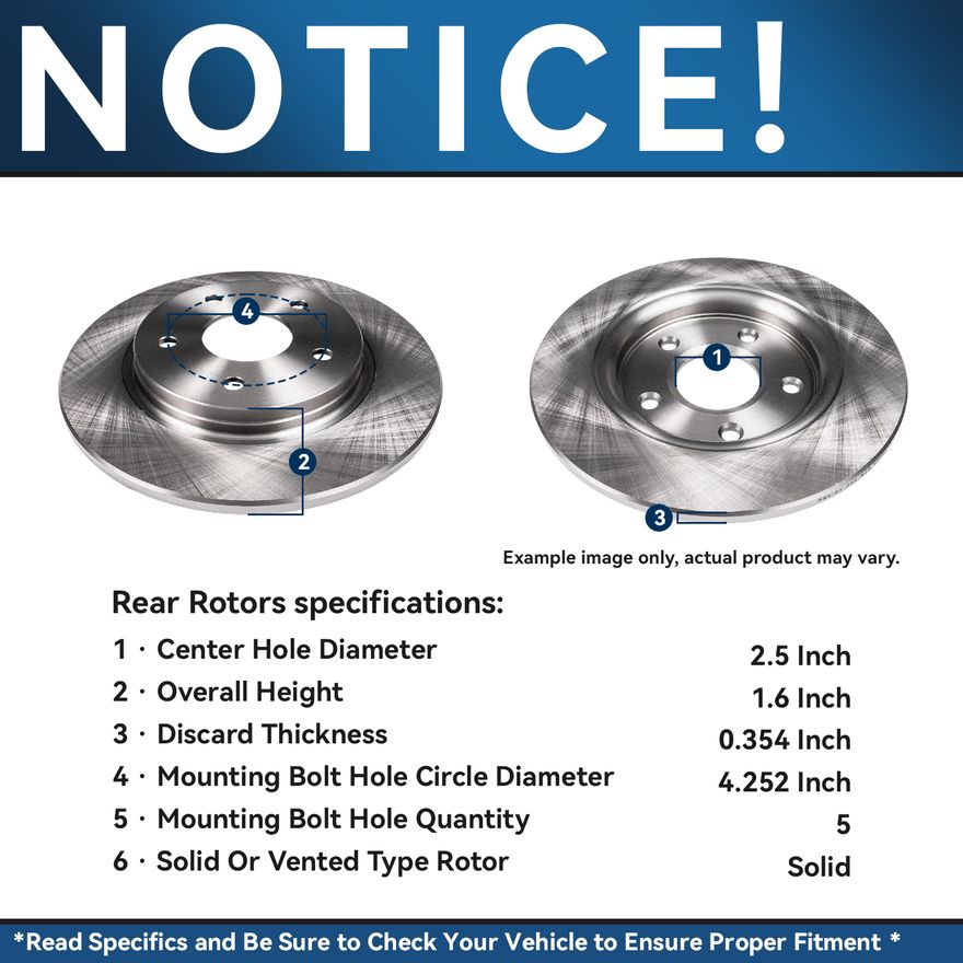 Rotor Details