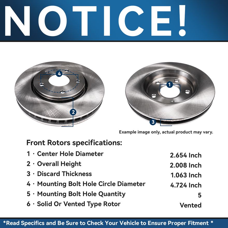 Rotor Details